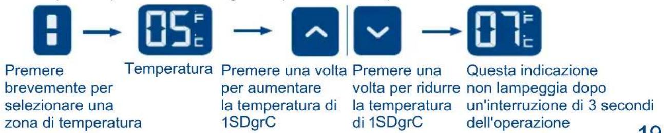 HAIER WS92GDBI - Regolazione della temperatura - 1