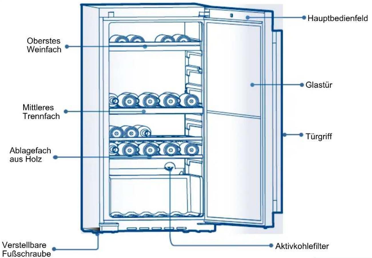 HAIER WS92GDBI - Celsius/Fahrenheit Conversion - 1