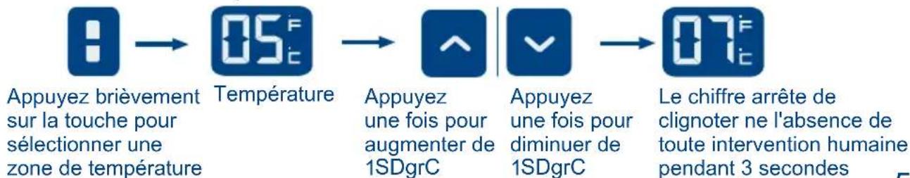 HAIER WS92GDBI - Réglage de la température - 1