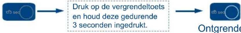 HAIER WS92GDBI - Automatische vergrendeling en ontgrendeling - 2