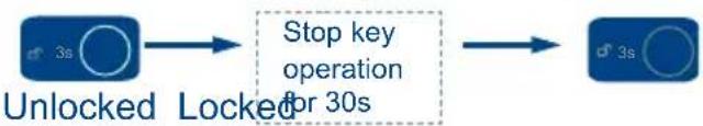 HAIER WS92GDBI - Automatic Locking and Unlocking - 1