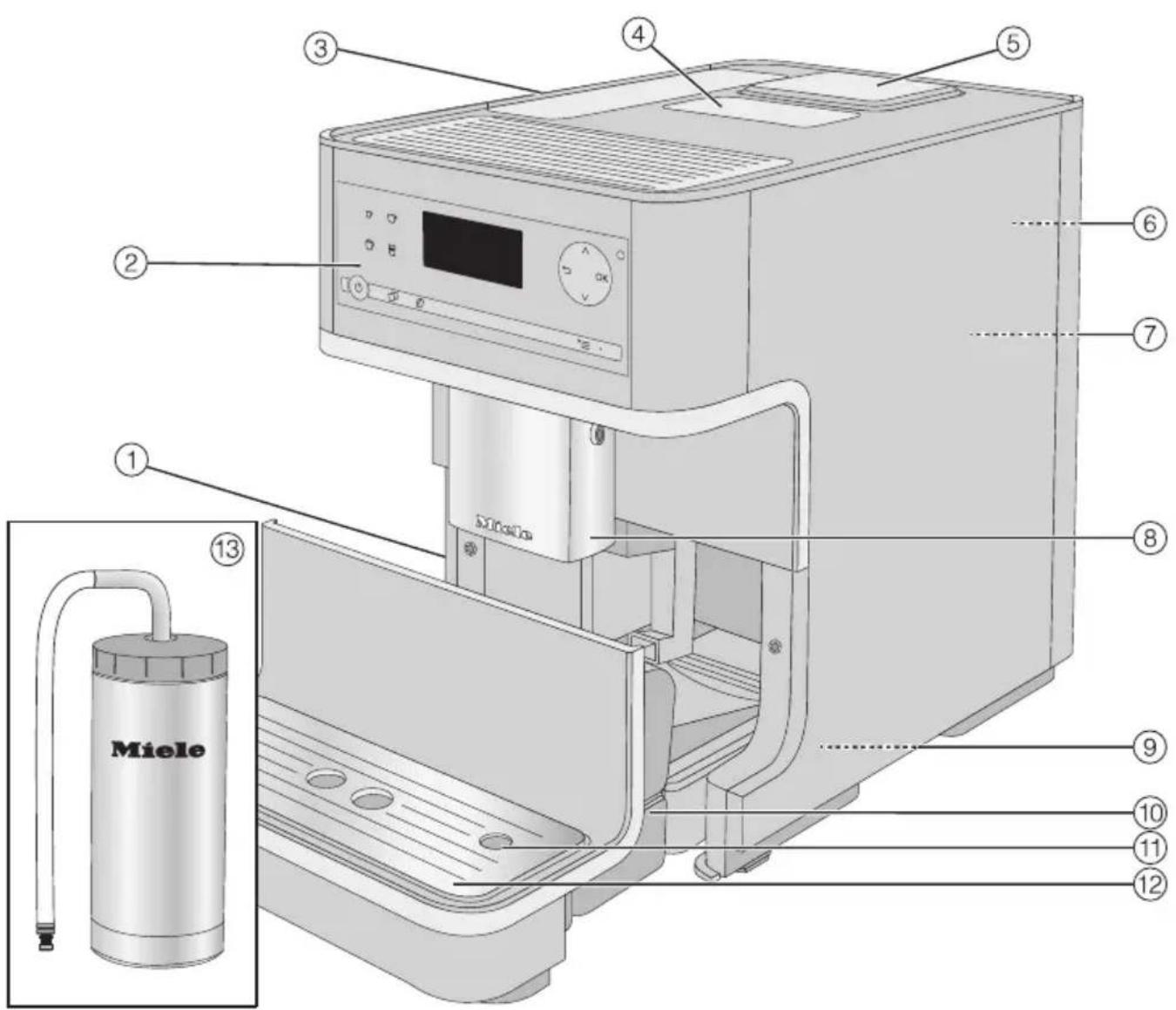 MIELE CM 6100 - Prescriptions de sécurité et mises en garde - 2