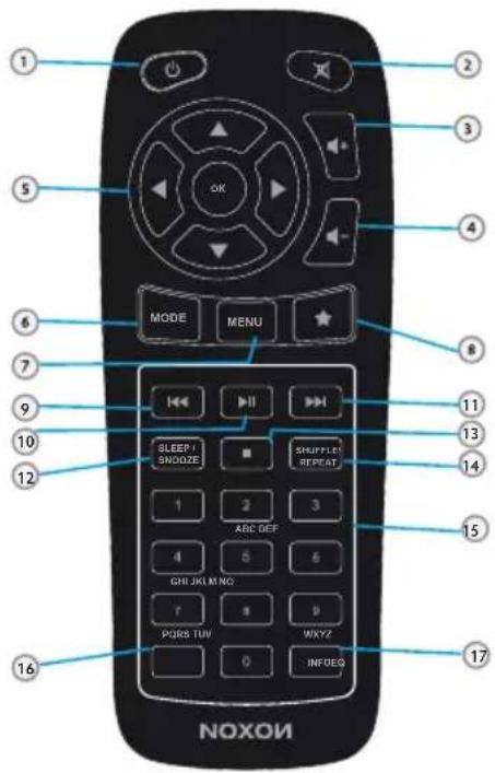 Noxon iRadio 310 - Il telecomando - 1