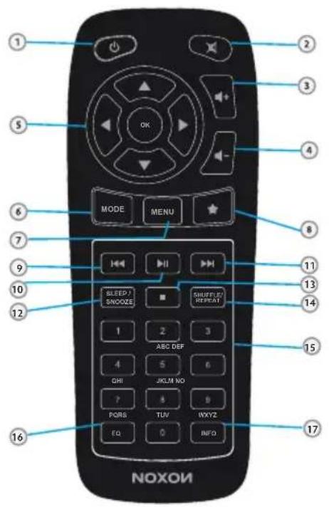 Noxon iRadio 310 - Overview - 4