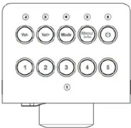Noxon iRadio 310 - Sinopsis - 2