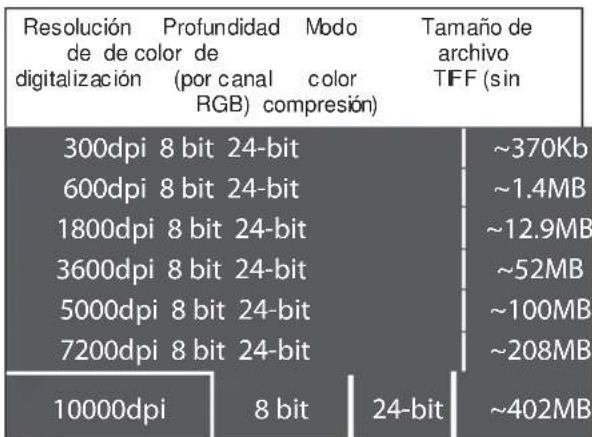 Reflecta ProScan 10T - PASO 4 - Establecer la configuracion de digitalizacion - 2