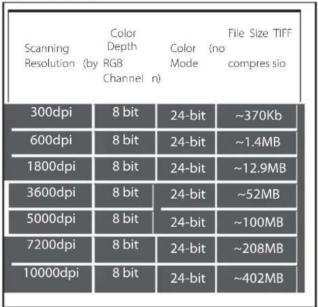 Reflecta ProScan 10T - STEP4-SetScan Settings - 2