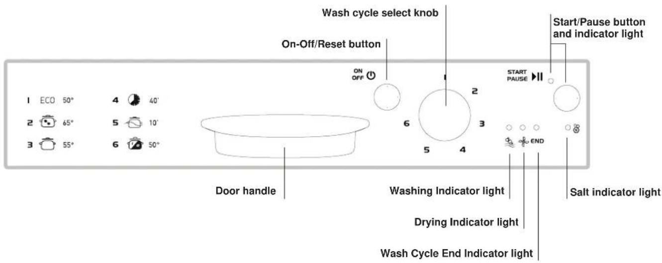 INDESIT DPG 16B1 A K EU - Advice regarding the first wash cycle - 3