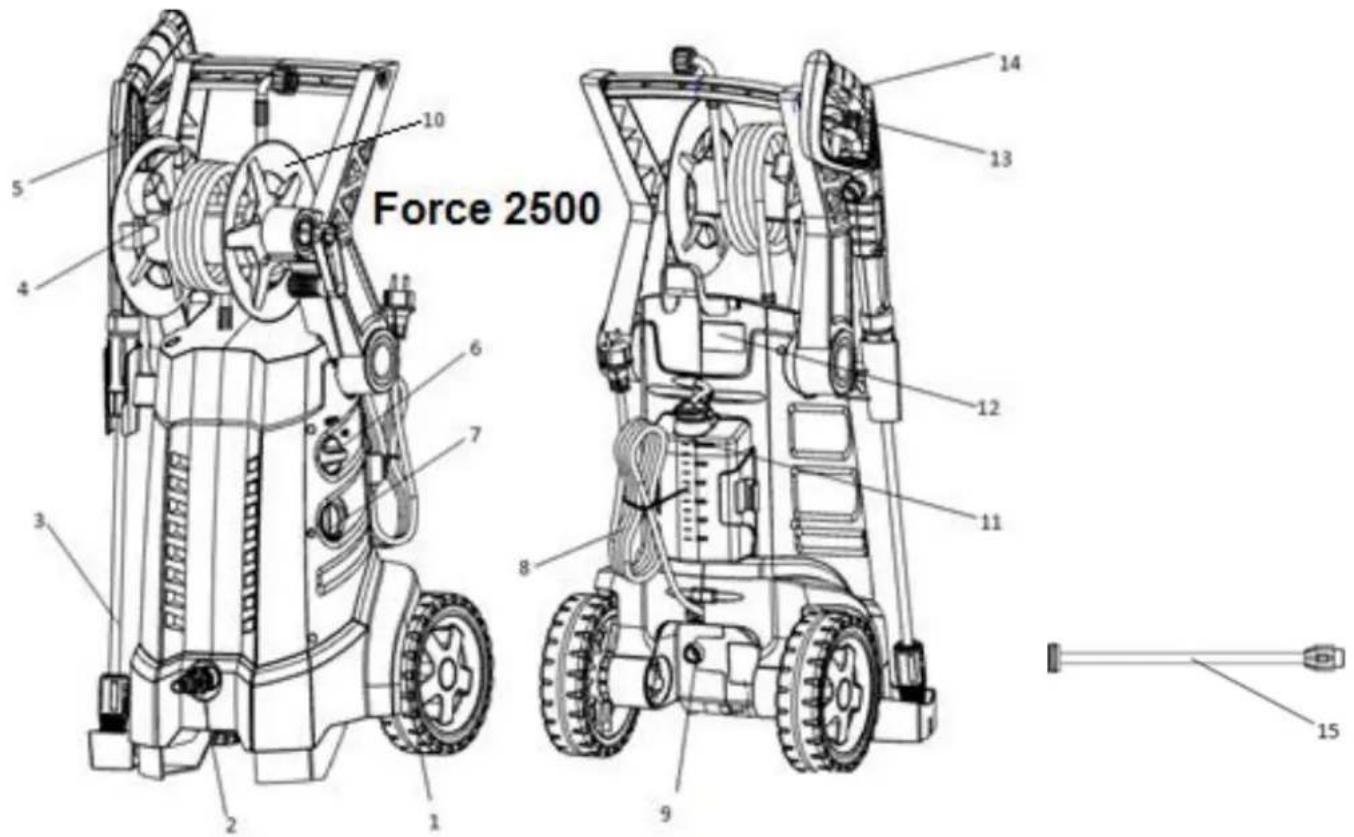 Eurom Force 2500IND - Beschrijving - 1