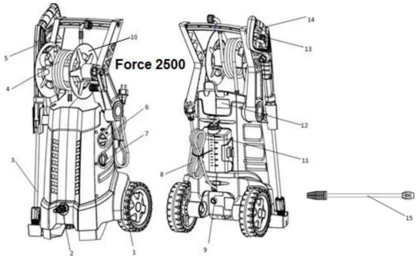 Eurom Force 2500IND - Description - 1