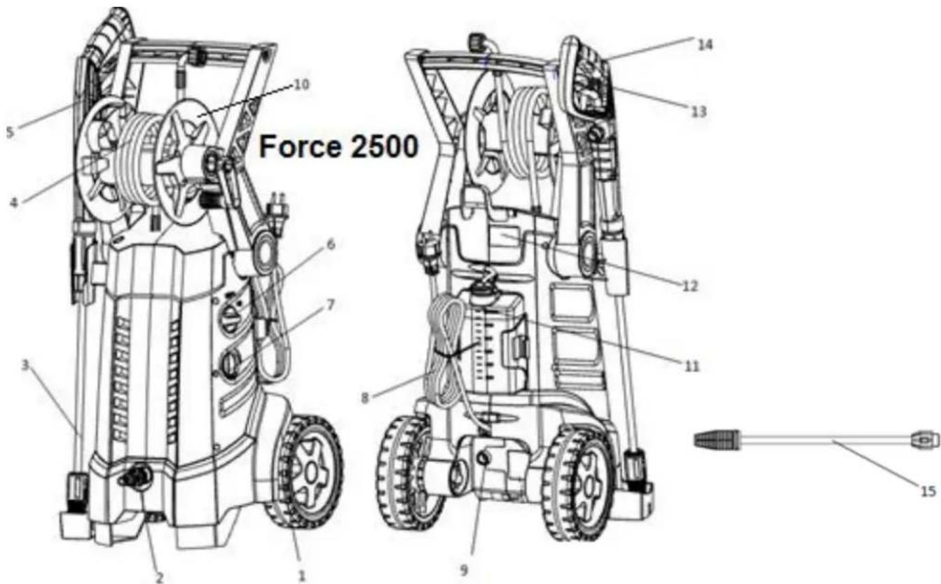 Eurom Force 2500IND - Safety provisions - 1