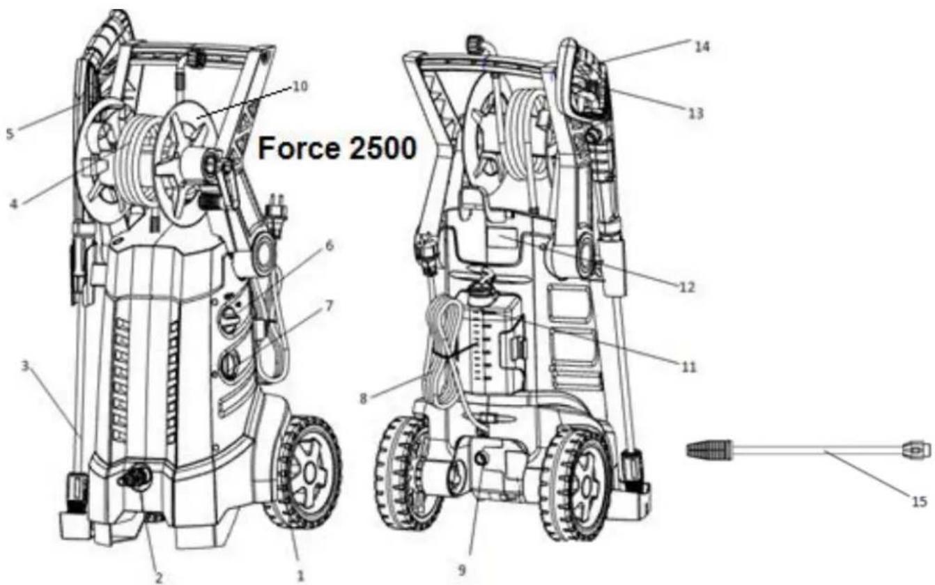 Eurom Force 2500IND - Sicherheitseinrichtungen - 1