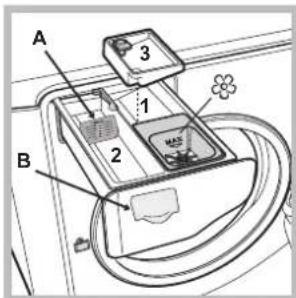 HOTPOINT-ARISTON AQD1071D 69 EUA - Description de l'appareil - 4