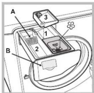 HOTPOINT-ARISTON AQD1071D 69 EUA - Descripción de laquina - 4