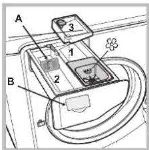 HOTPOINT-ARISTON AQD1071D 69 EUA - Description of the machine - 4