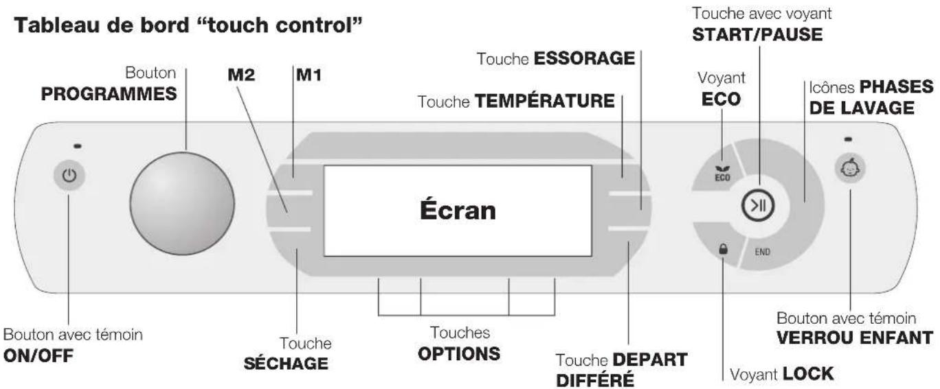 HOTPOINT-ARISTON AQD1071D 69 EUA - Stand-by - 1