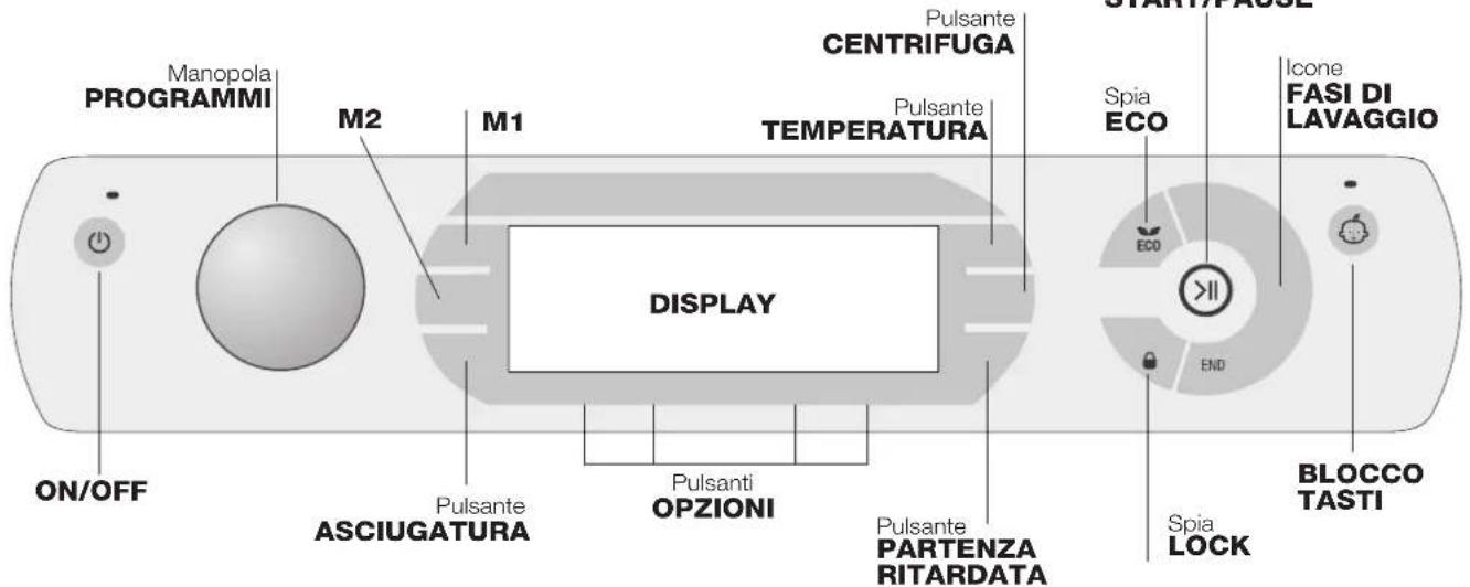 HOTPOINT-ARISTON AQD1071D 69 EUA - Please have the following information to hand: - 2