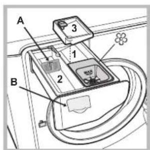 HOTPOINT-ARISTON AQD1071D 69 EUA - Descrizione della macchina - 4