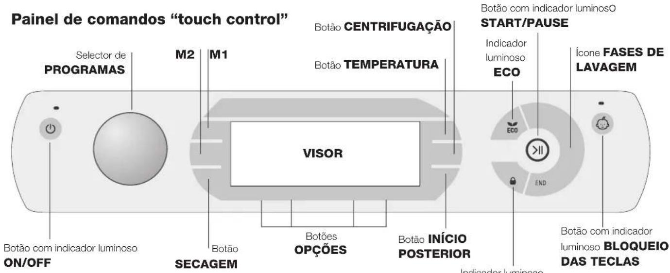HOTPOINT-ARISTON AQD1071D 69 EUA - Vericar o tubo de alimentacao de agua - 1