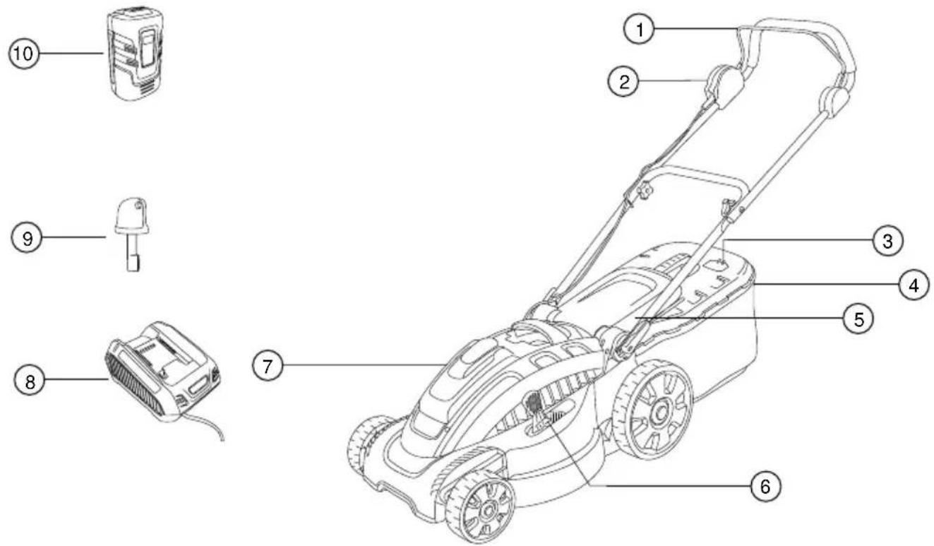 BOSCH 38.4 Li Comfort - Produktoversigt - 1