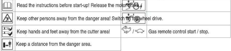 AL-KO Classic 4.64 SPS Plus - Symbols on the unit - 1