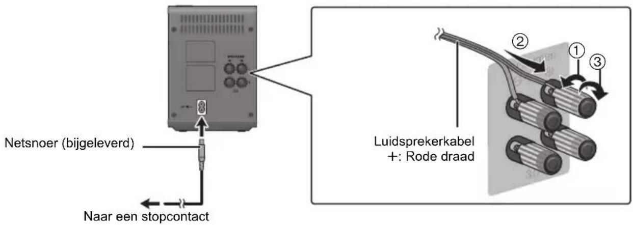PANASONIC SHFX82EK - Aansluitingen - 1