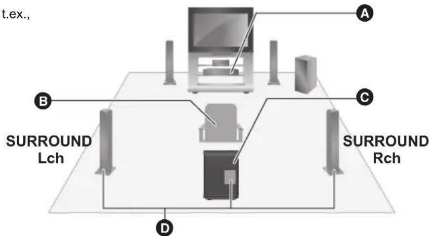 PANASONIC SHFX82EK - Diagram För installation av trådlöst system - 1