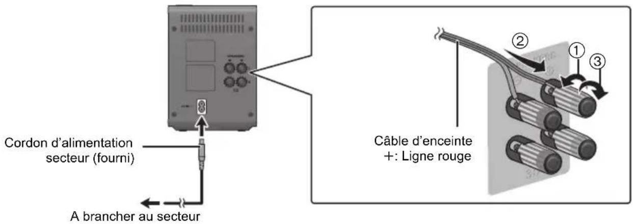 PANASONIC SHFX82EK - Connexions - 1