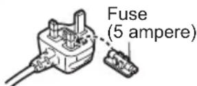 PANASONIC SHFX82EK - How to replace the fuse - 4