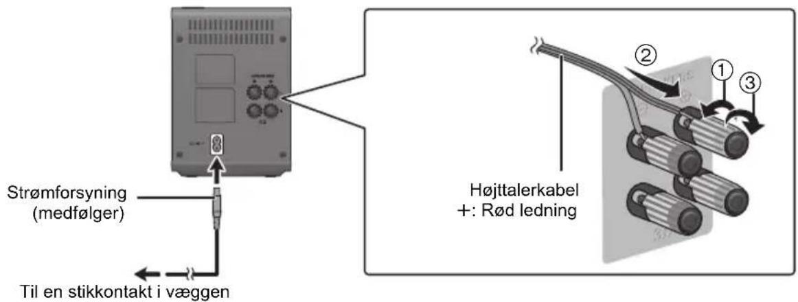 PANASONIC SHFX82EK - Tilslutninger - 1