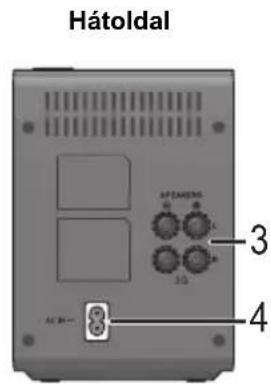 PANASONIC SHFX82EK - A kezelöszervek ismertetése - 2