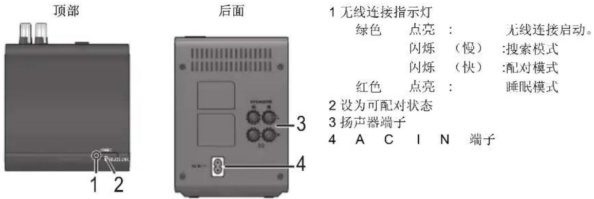 PANASONIC SHFX82EK - 控制器参考指南 - 1