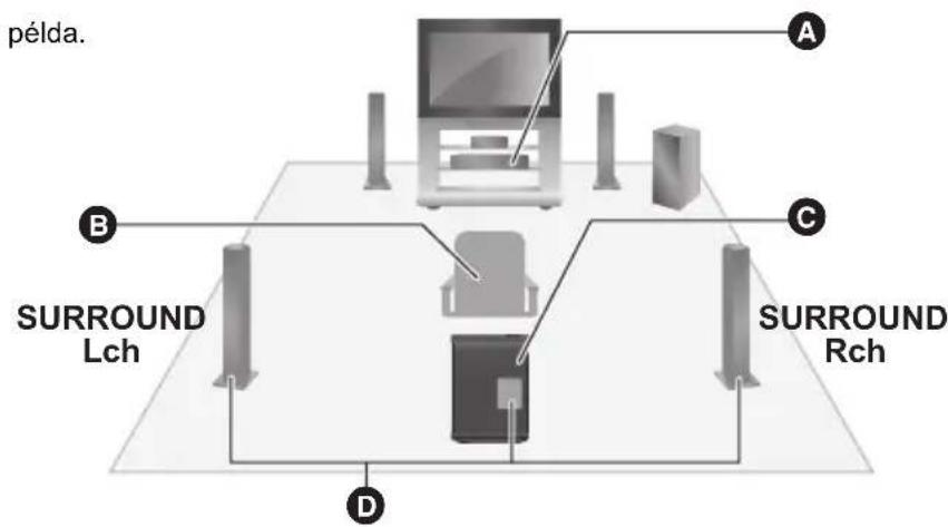 PANASONIC SHFX82EK - Vezeték nélkūli beállítás diagramm - 1