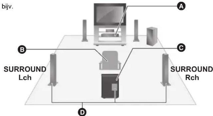 PANASONIC SHFX82EK - Draadloos instelschema - 1