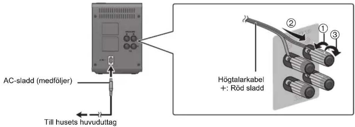 PANASONIC SHFX82EK - Anslutningar - 1