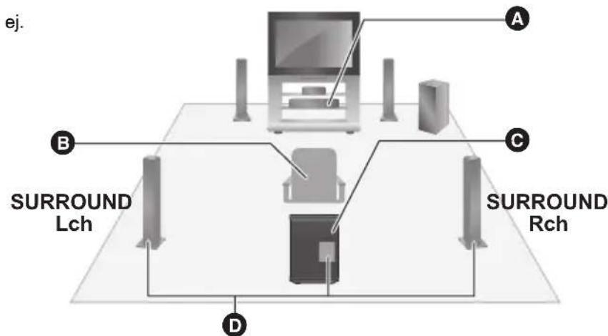 PANASONIC SHFX82EK - Diagrama de isntalacion del systema sin hilos - 1