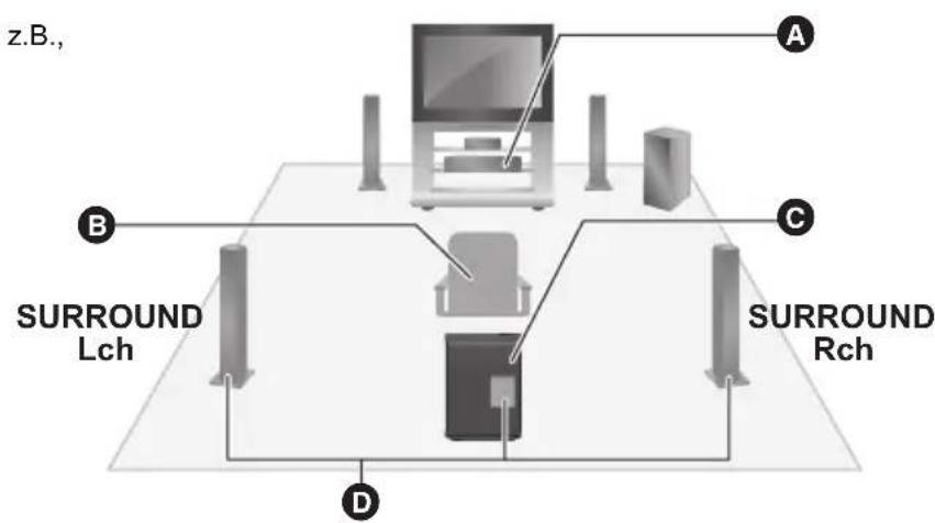 PANASONIC SHFX82EK - Aufstellungsplan des kabellosen Lautsprechersystems - 1