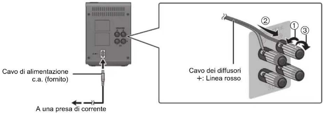 PANASONIC SHFX82EK - Collegamenti - 1