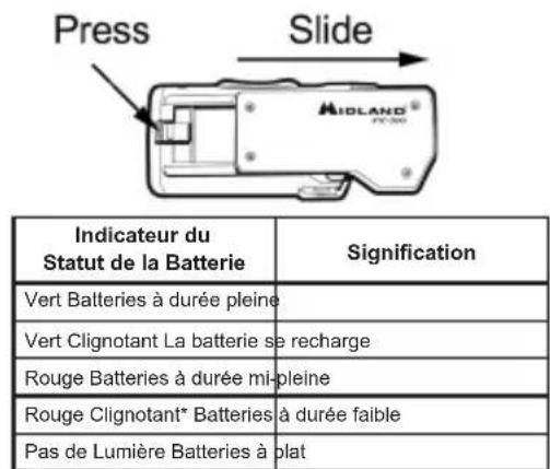 MIDLAND XTC260 - Batterie - 1