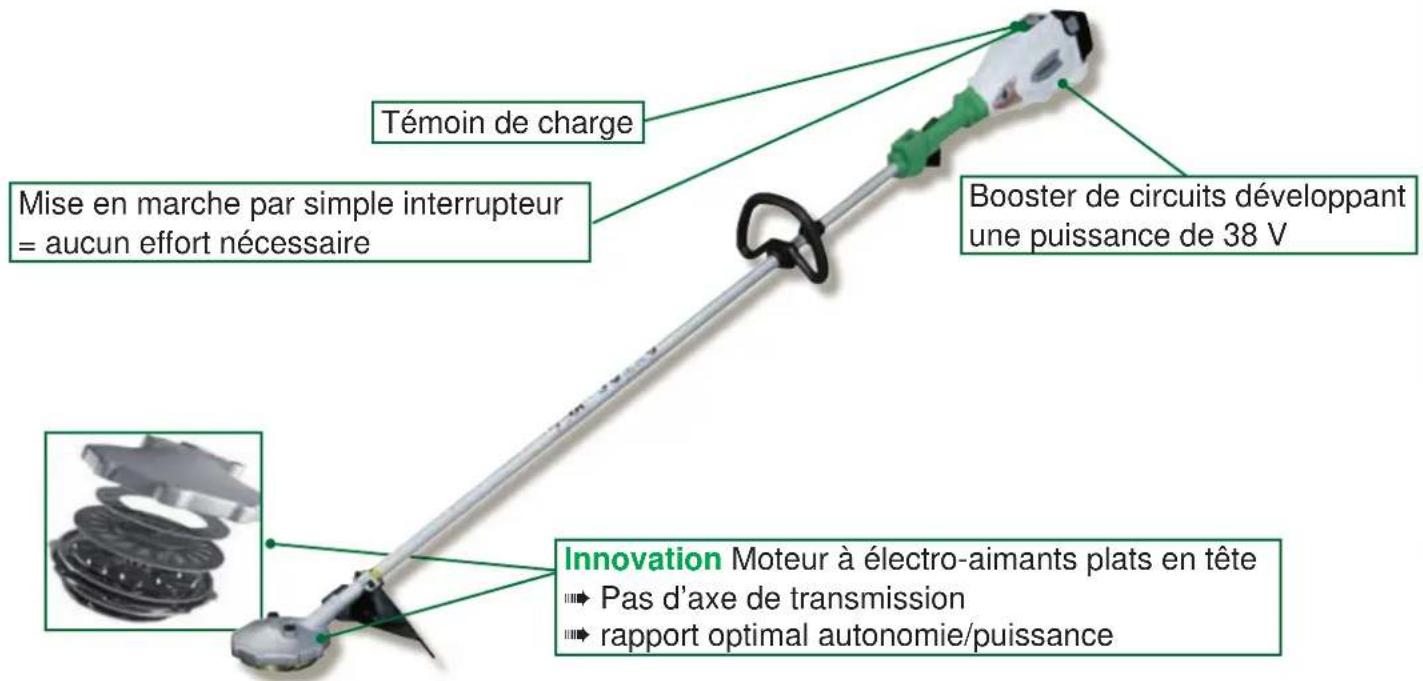 HITACHI ML 190 E - Batterie 1 chargeur - 1