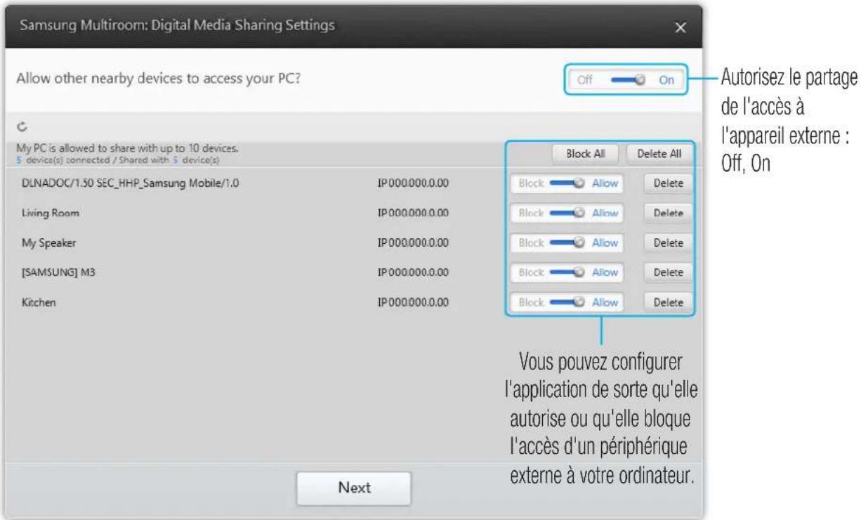 SAMSUNG WAM550 - Remarques - 1