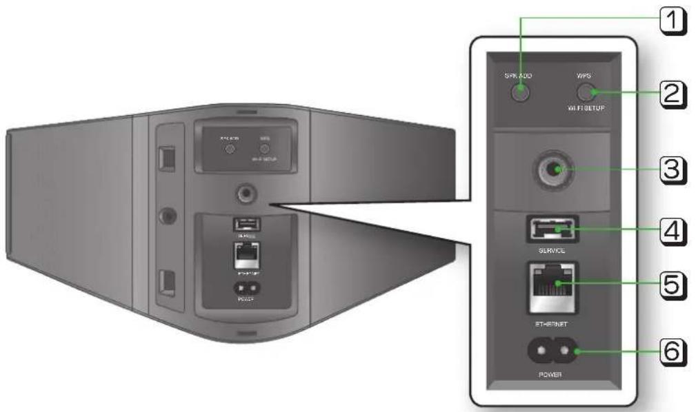 SAMSUNG WAM550 - Remarques - 1