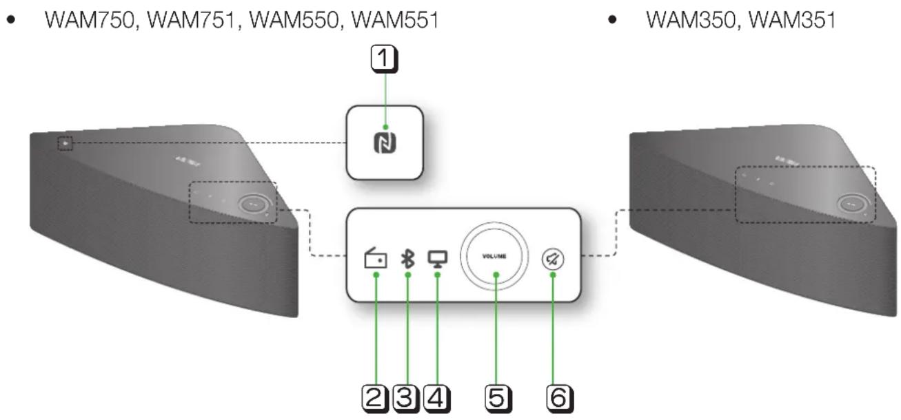 SAMSUNG WAM550 - Face supérieure - 1