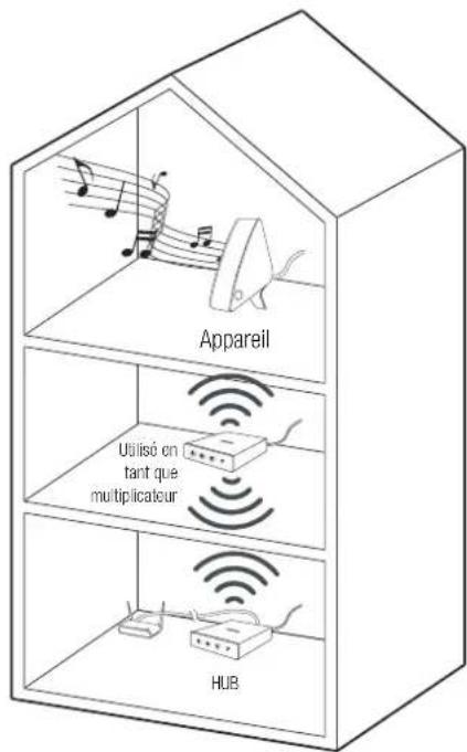 SAMSUNG WAM550 - Remarques - 1
