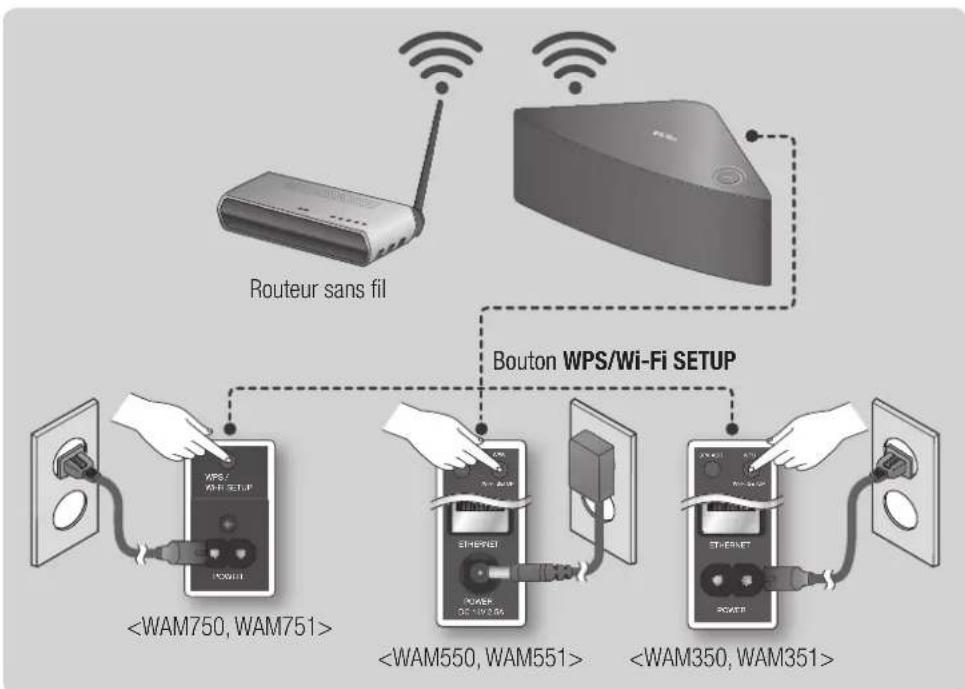 SAMSUNG WAM550 - - Connexion manuelle au wi-fi (android) - 2