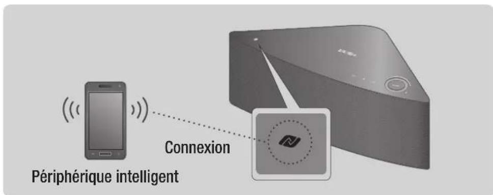 SAMSUNG WAM550 - Connexion en utilisant la fonction NFC (WAM750, WAM751, WAM550, WAM551 uniquement) - android - 1