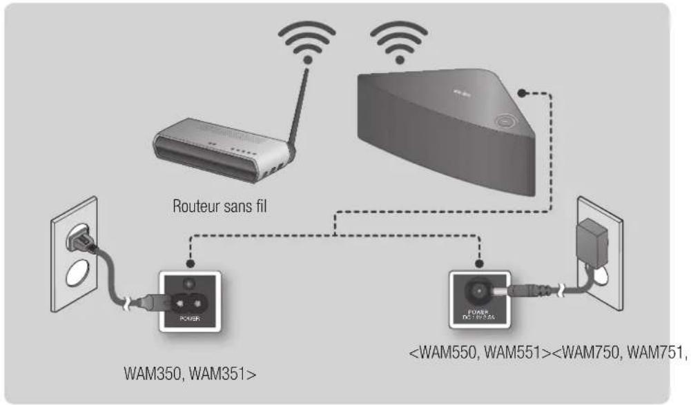SAMSUNG WAM550 - - Connexion automatique au wi-fi (android/ios) - 1