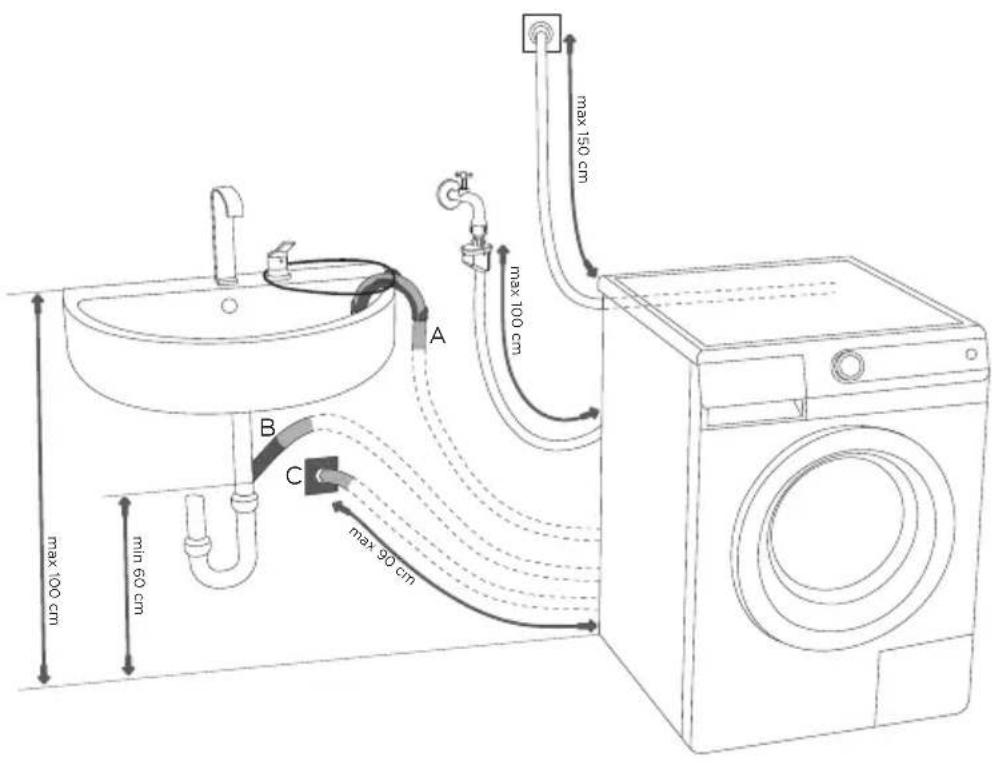 GORENJE W8543 - INSTALLATION DU FLEXIBLE DE VIDANGE - 1