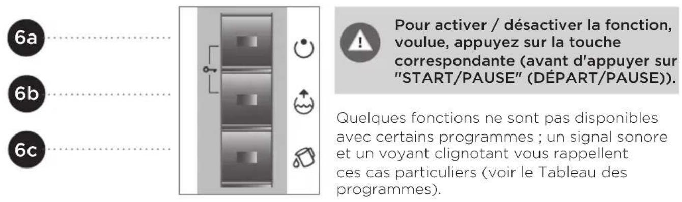 GORENJE W8543 - ÉTAPE 5 : SELECTION DES FONCTIONS COMPLEMENTAIRES (OPTIONS) - 1