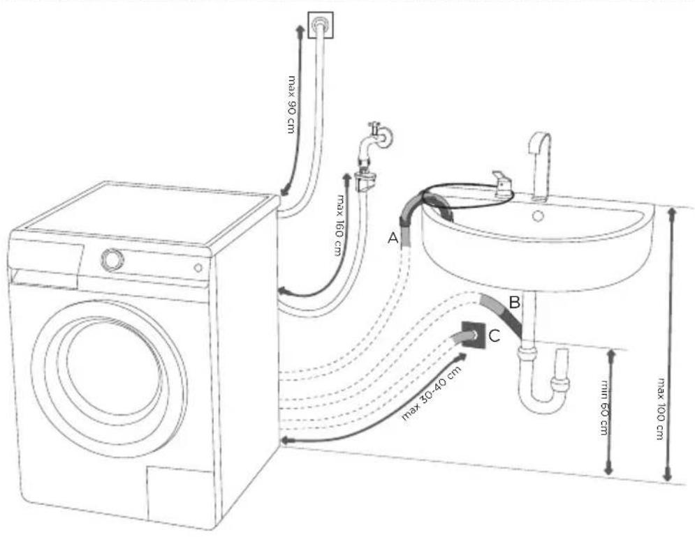 GORENJE W8543 - INSTALLATION DU FLEXIBLE DE VIDANGE - 2